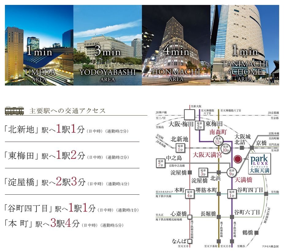 主要駅への交通アクセス