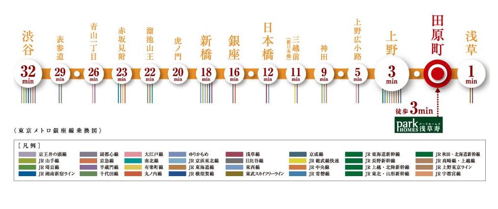 都心のコアを結ぶ東京メトロ銀座線。
19駅中13駅で他路線へ接続する大動脈。