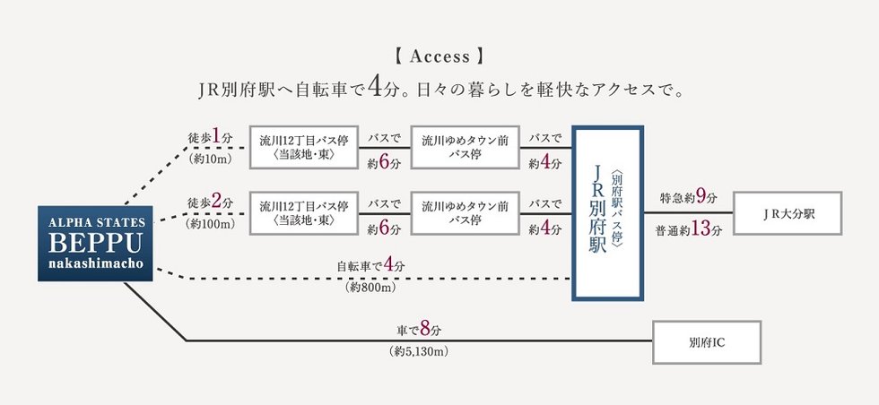 アクセス図