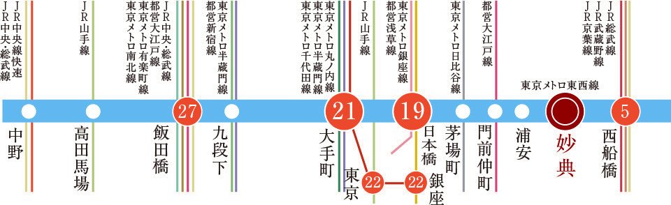 17路線に接続の東西線。東京を使いこなす暮らし。
