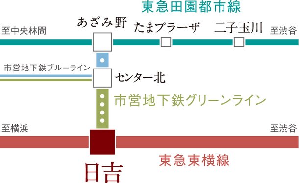 東急田園都市線へリンクする、グリーンラインの始発駅。