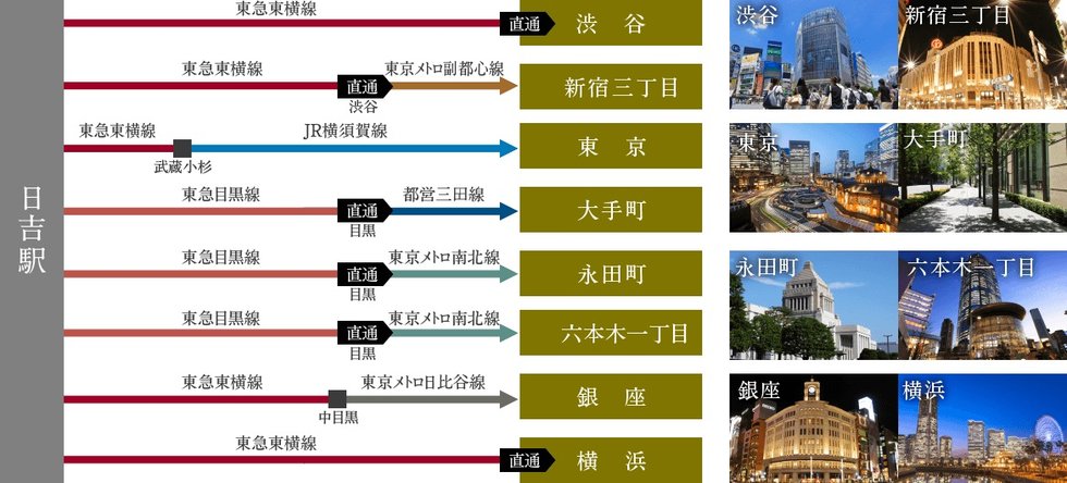 都心の主要なビジネス街、おでかけスポットへスマートにアクセスできる「日吉」駅。