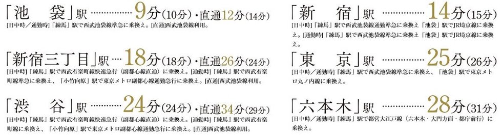 電車アクセス図