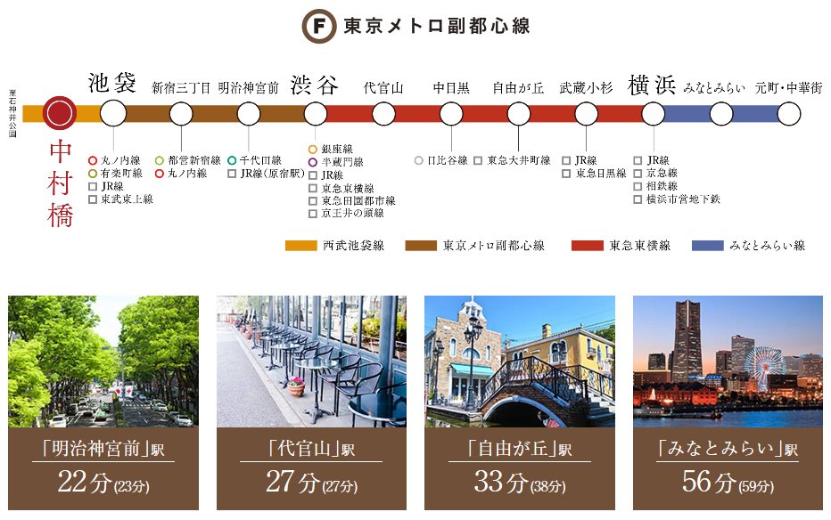「新宿三丁目」、「渋谷」、「横浜」。高感度なスポットもダイレクト。