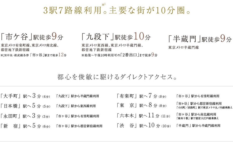 3駅7路線利用※1。主要な街が10分圏。