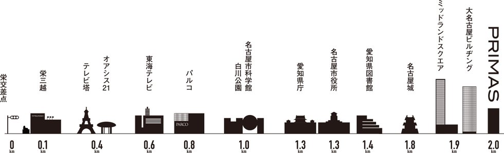 栄から2km圏内