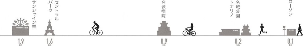 LAND MARK