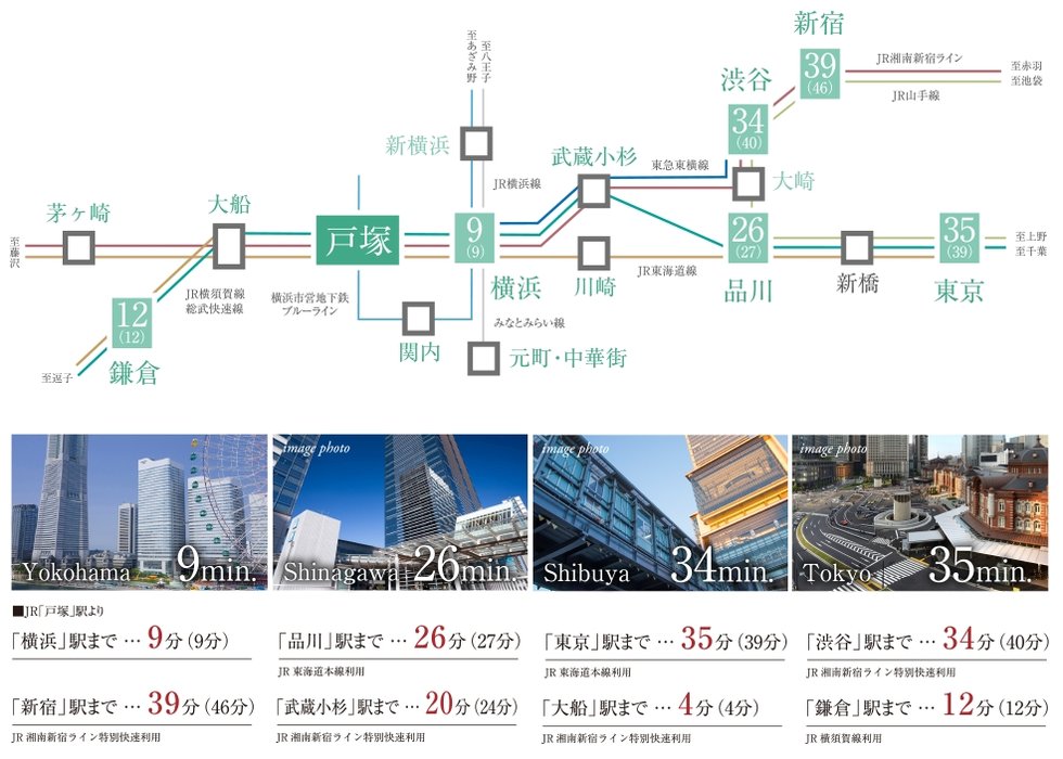 横浜へ1駅9分、品川へ直通26分など、JR3路線&市営地下鉄による自在なアクセス。