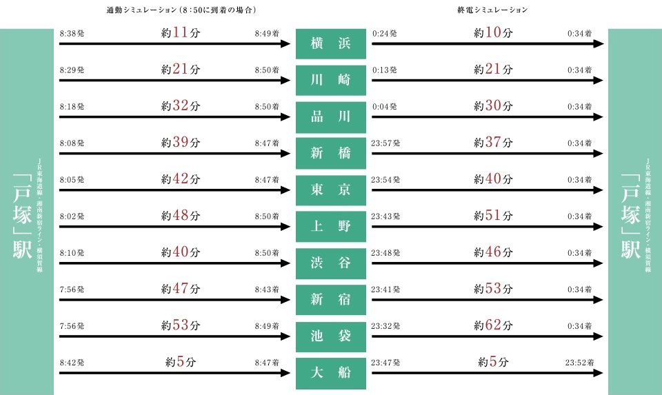 通勤・終電シミュレーション