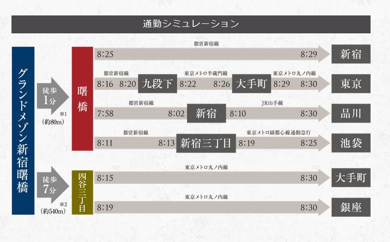 通勤シミュレーション