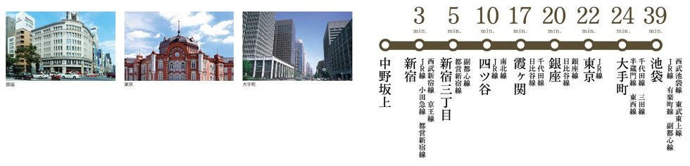 丸ノ内線