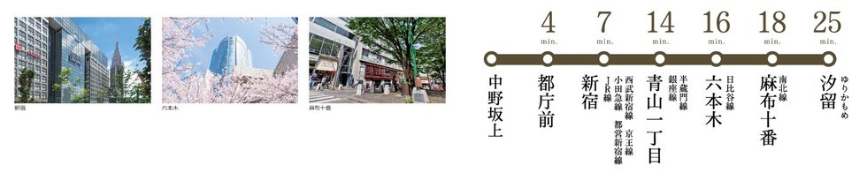 大江戸線