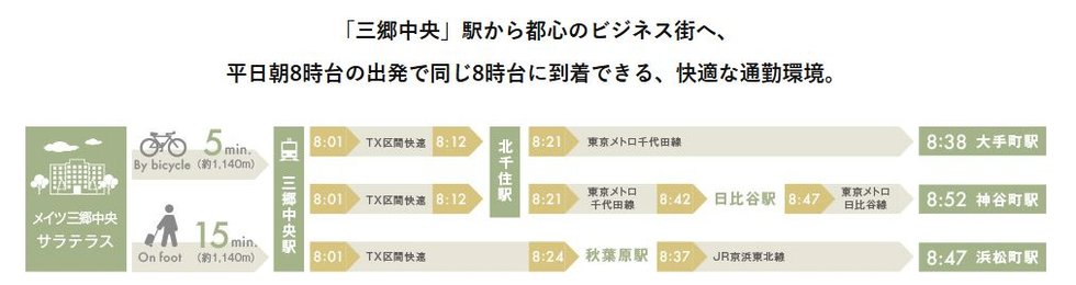 乗換案内図