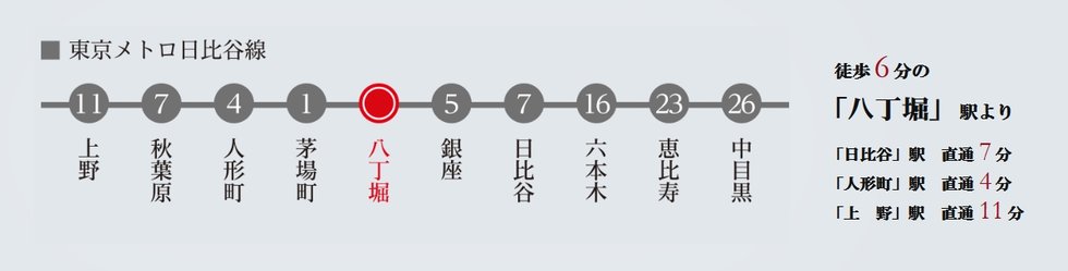 東京メトロ日比谷線概念図