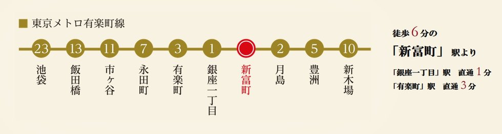 東京メトロ有楽町概念図