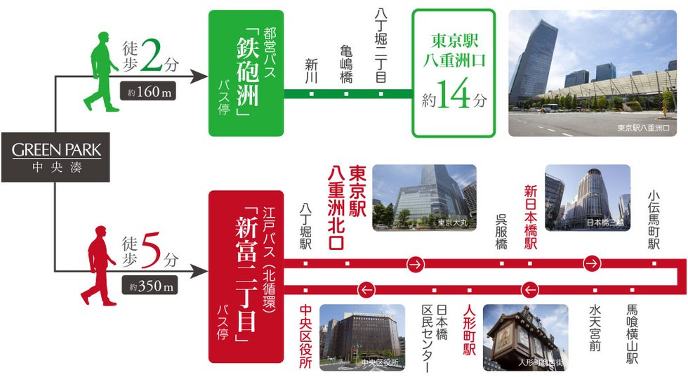 路線バスやコミュニティバスでの移動も快適