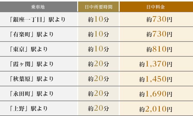 タクシーも気軽に日常使い