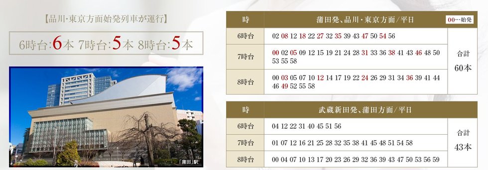 東急多摩川線、「蒲田」駅へ2駅・4分はこんなにも便利