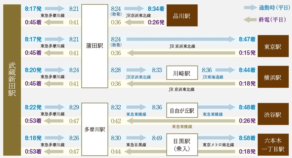 通勤終電シミュレーション