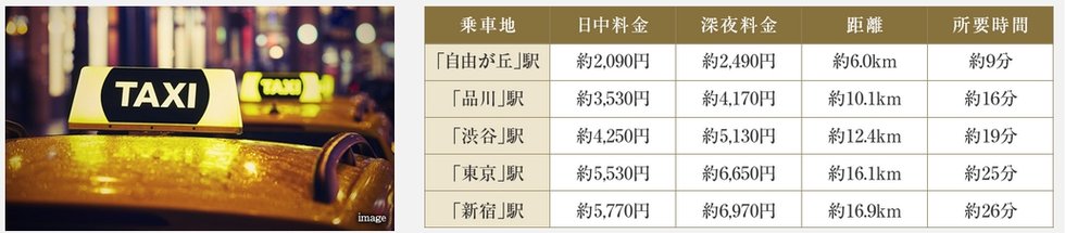終電を逃した時でもタクシーでスムーズに帰宅