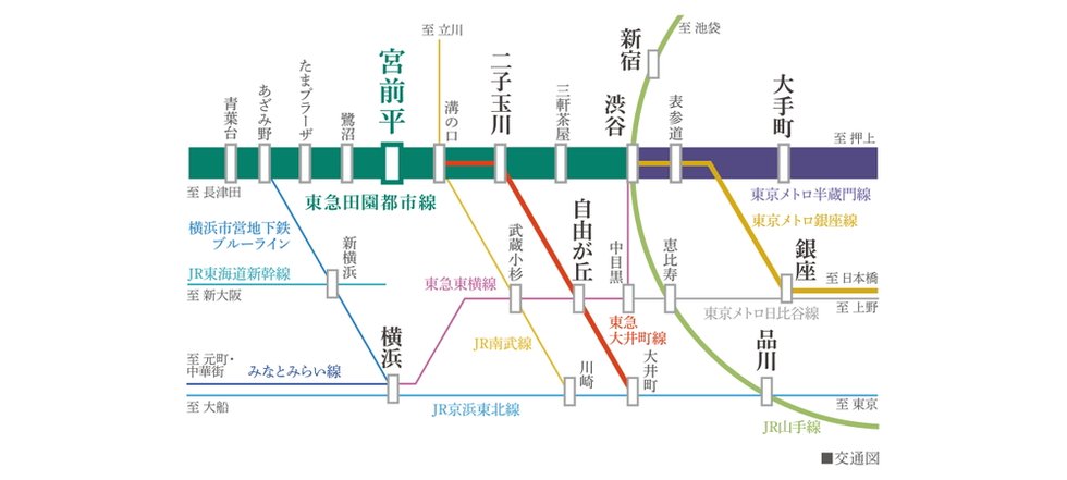 交通図