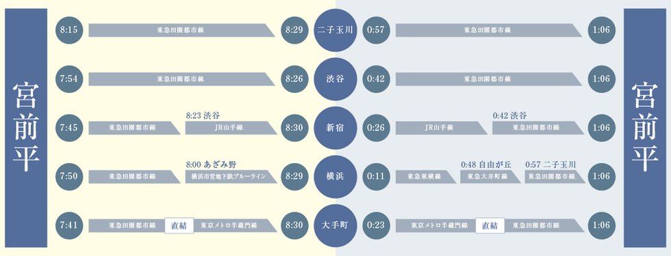通勤・終電シミュレーション