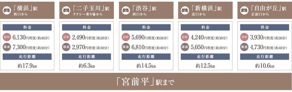 タクシーシミュレーション