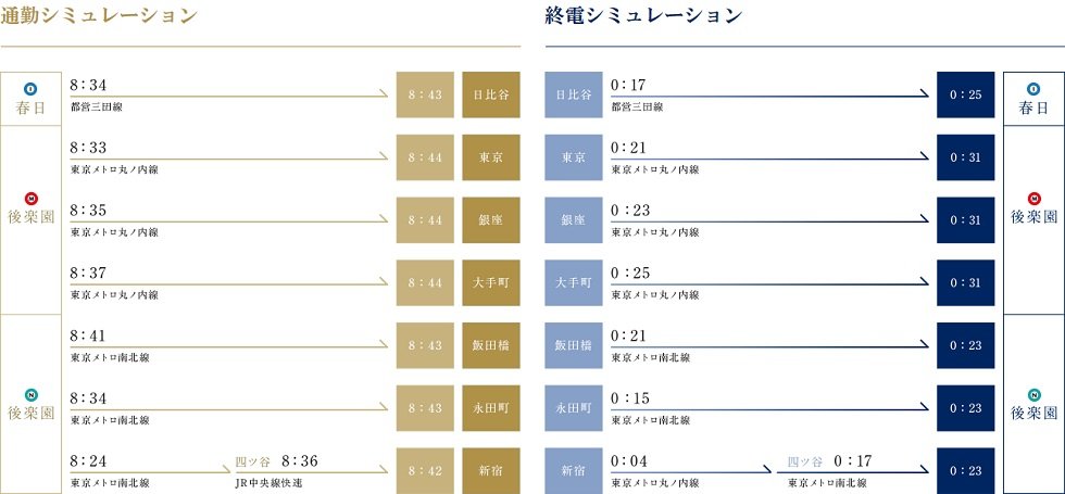 通勤/終電シミュレーション