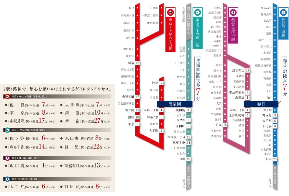 手にするのは、都心を網羅する交通アクセス。