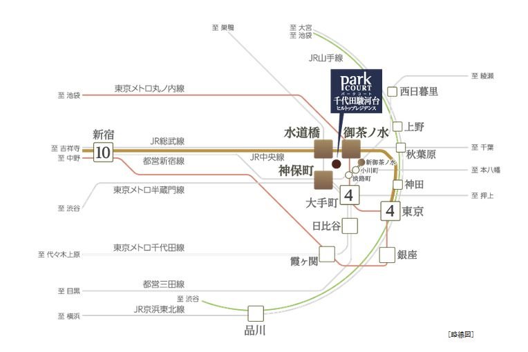 4駅7路線利用で都心を自在に使いこなす。
