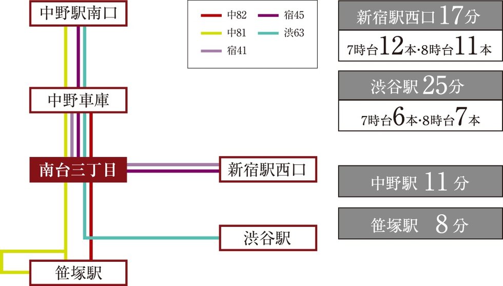最寄りのバス停へ徒歩1分