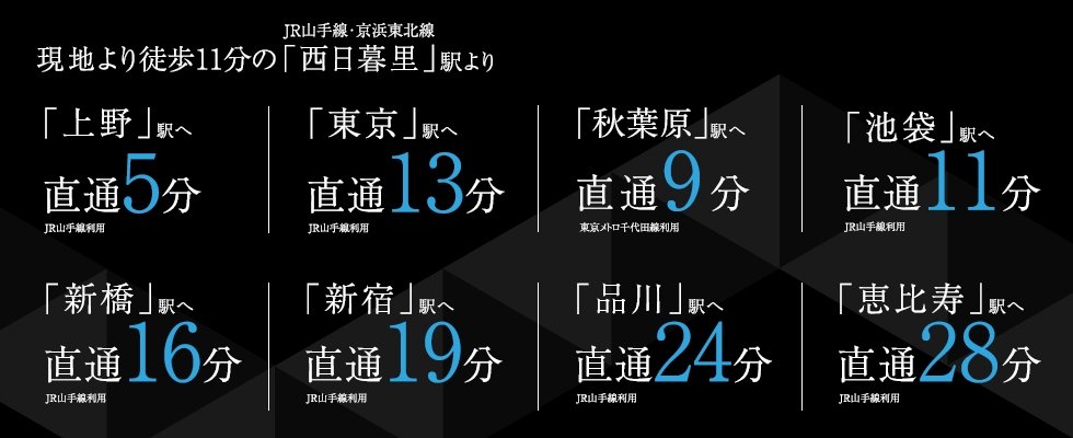 JR山手線利用で東京の主要エリアにダイレクトアクセス。