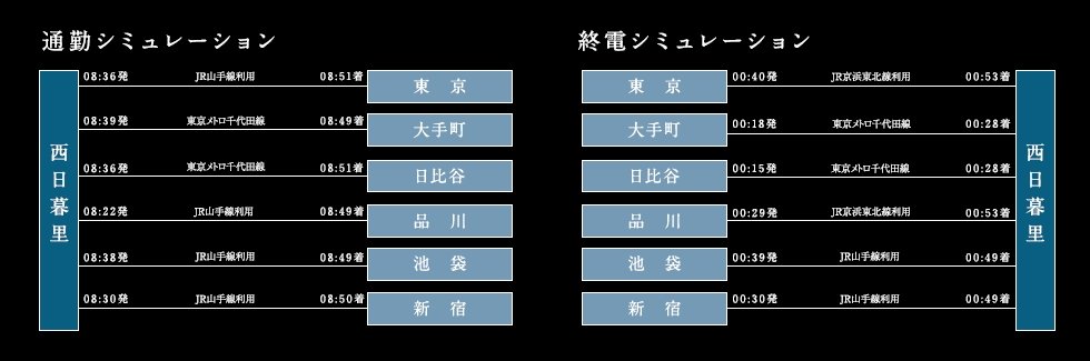 「西日暮里」駅から都心へ
ビジネスからプライベートまでフルサポート