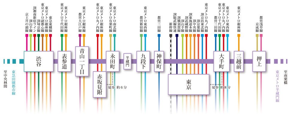 渋谷・二子玉川が10分圏内。
高感度拠点を掌握する日常へ。