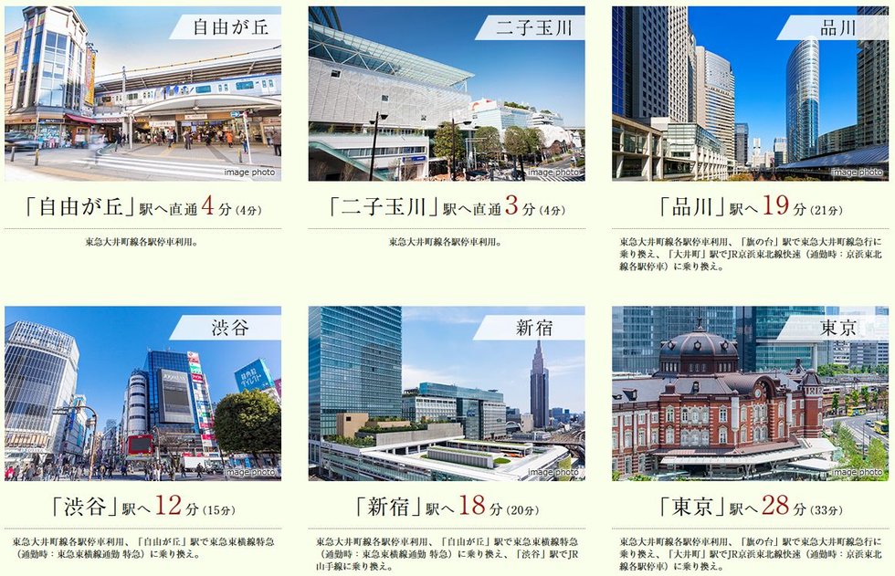 徒歩4分の東急大井町線「等々力」駅利用