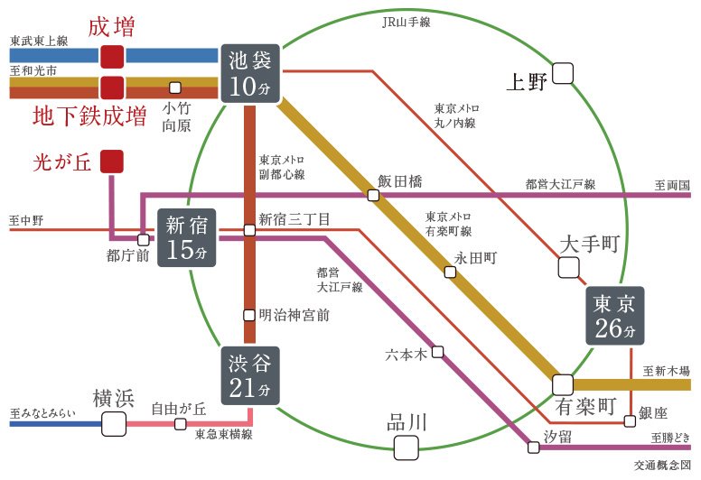 3駅6路線※1利用可能で広がるフィールド。池袋駅へも1駅。