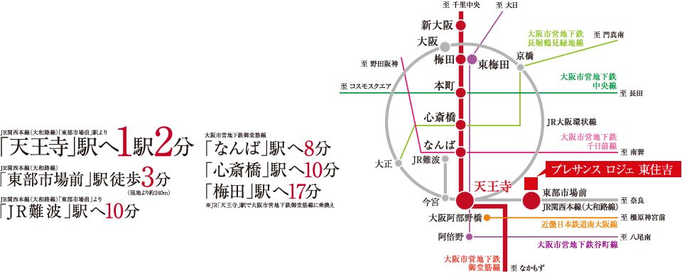 大阪の各主要エリアへスムーズにアクセス。