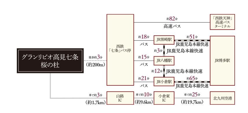 アクセス図