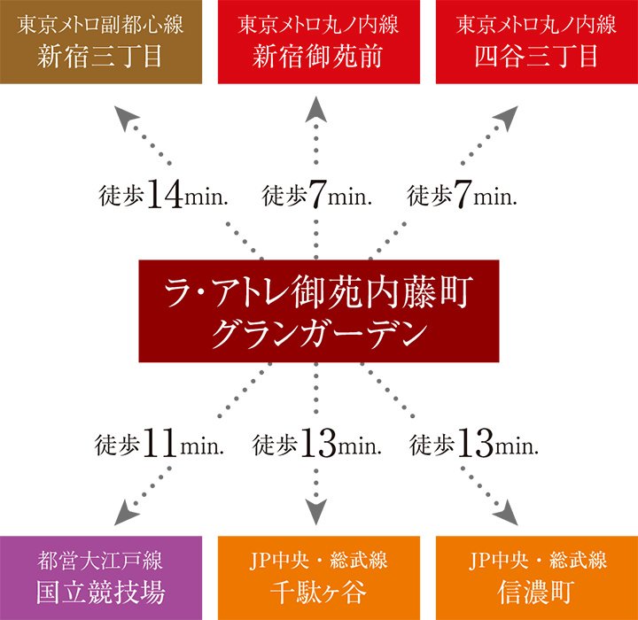 アクセス図