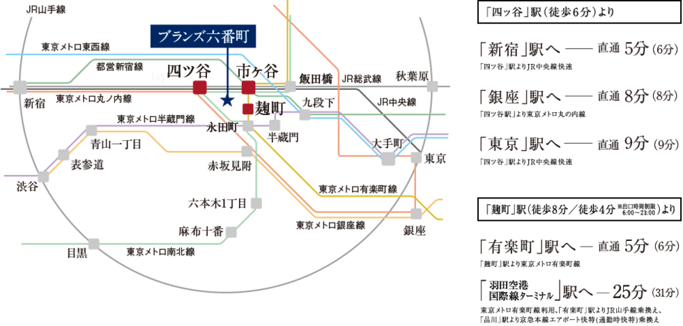 路線概念図