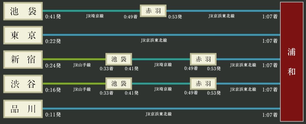 終電シミュレーション