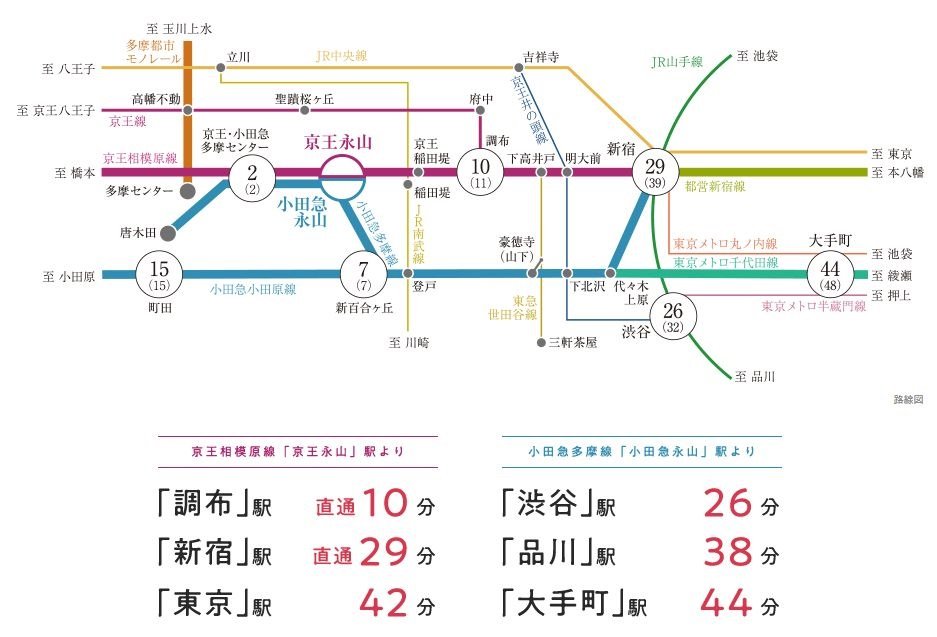 新宿へ29分のダイレクトアクセス。2駅2路線を使いこなして、軽やかに。
