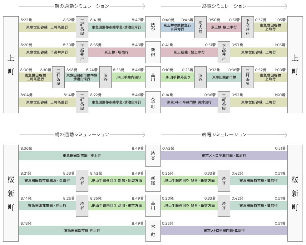 通勤時も、帰宅時も、スムーズアクセス。