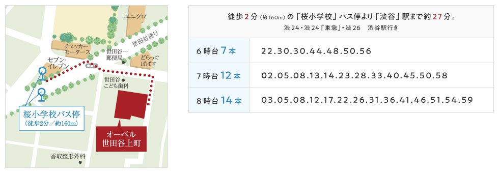 最寄りバス停まで徒歩2分。渋谷までの便数も豊富。