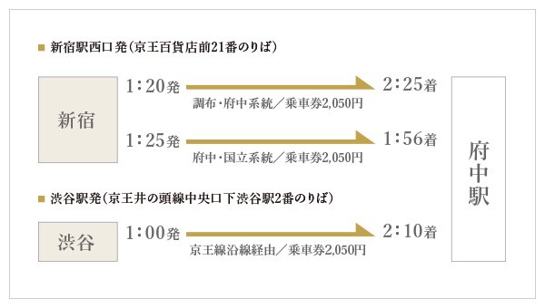 終電を逃しても深夜バスで悠々帰宅。