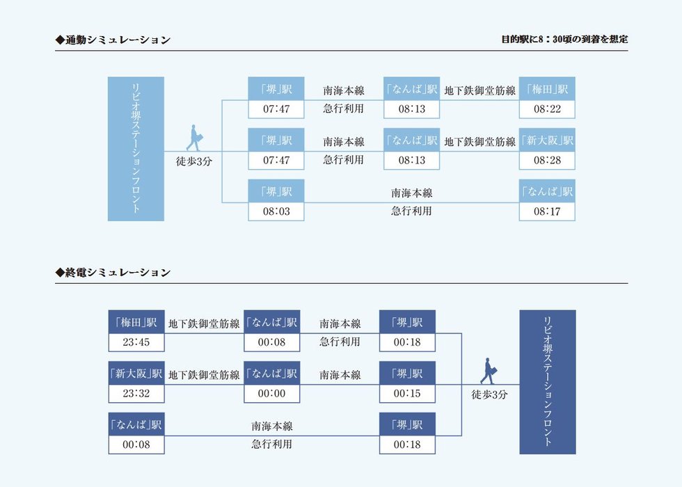 通勤・終電シミュレーション