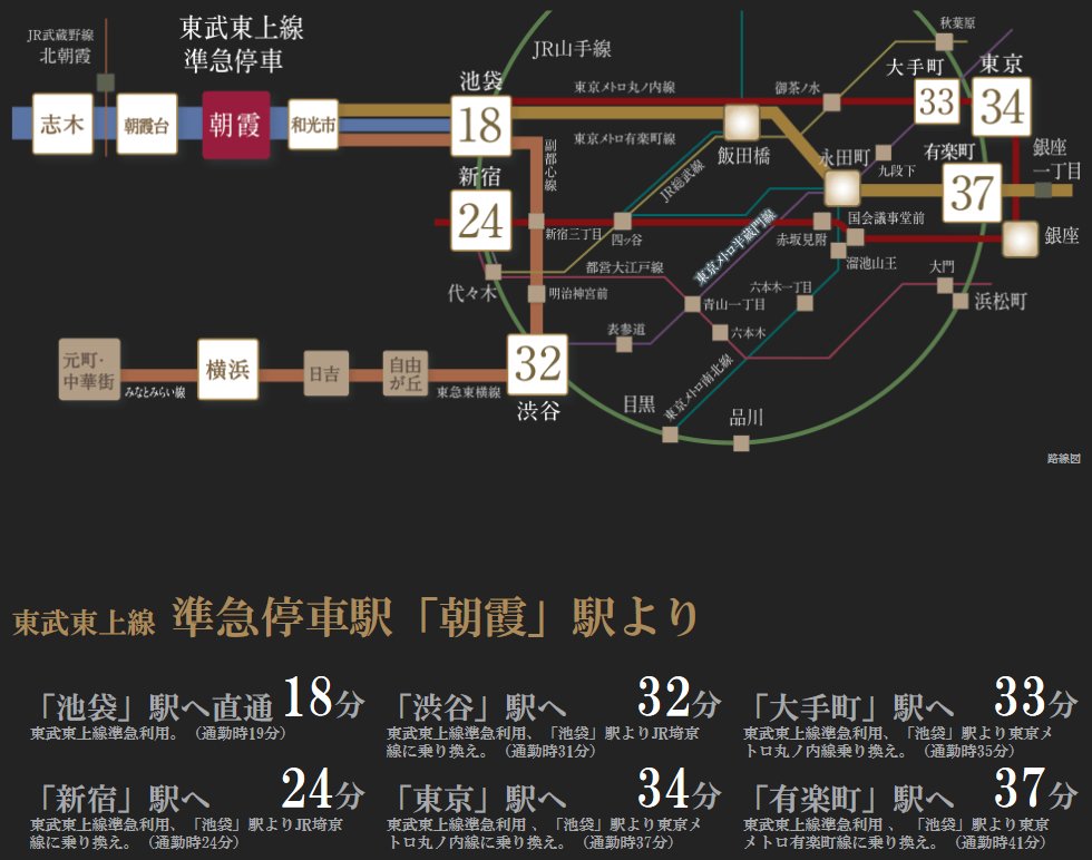 徒歩2分の東武東上線「朝霞」駅から4路線(※)直通乗り入れ