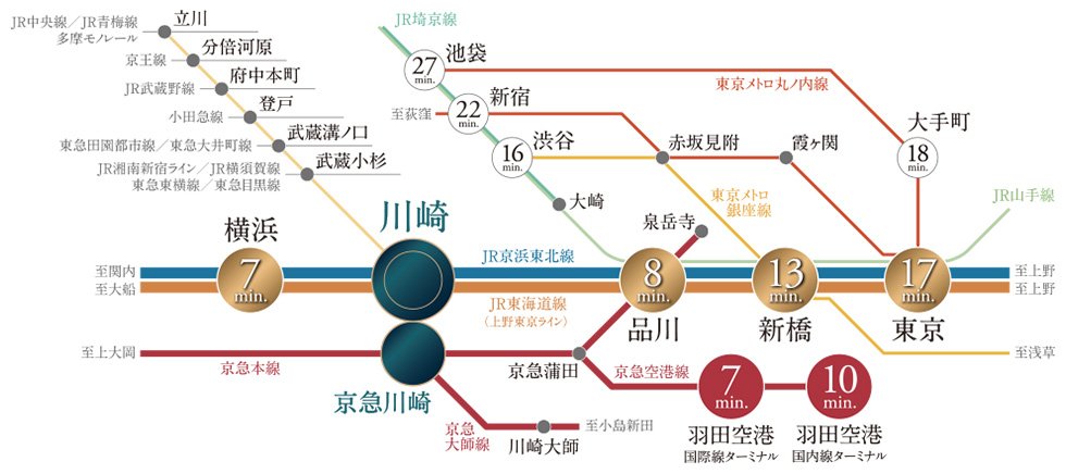 電車アクセス(※1)