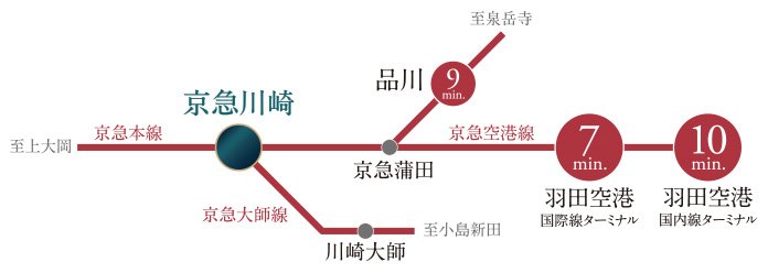 京浜急行線で羽田空港へ。世界への入り口も至近。(※2)