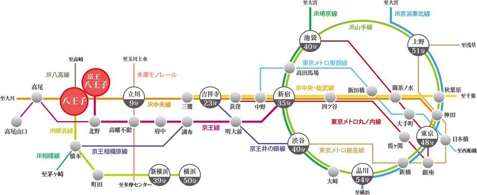 都心へダイレクト。2駅4路線利用可能。